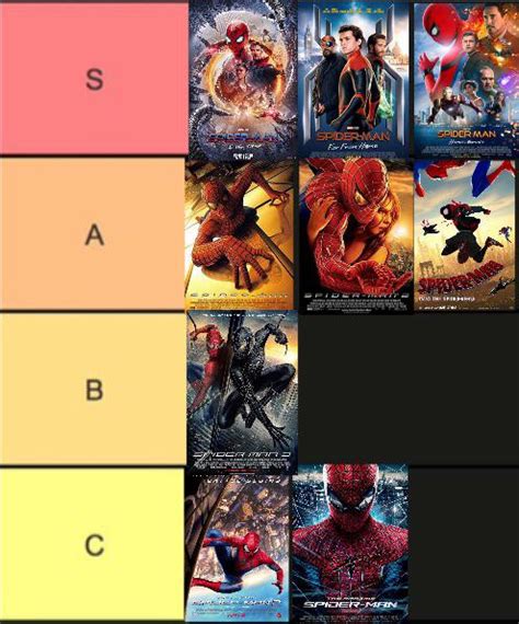 all spider man movies tier list|all spider man movies ranked.